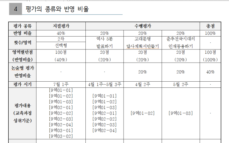 1학기 평가의 종류와 반영비율 : 네이버 블로그