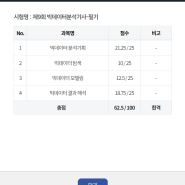 제9회 빅데이터 분석기사 필기 벼락치기 합격 후기 (비전공자/사전점수 기준/4일의 전사)