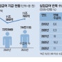 고용보험 실업급여 조건 및 수급기간, 신청방법 등 한번에 정리!