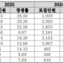 2025학년도 수시원서 지원결과 분석(자양동 수학학원 매쓰플랜)