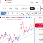 (ISA계좌)ISA계좌에 투자하기 29주차