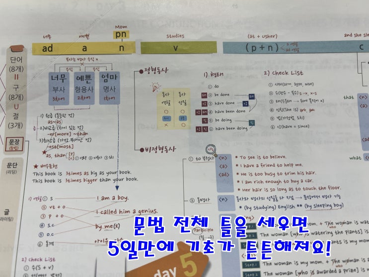 영어문법순서 우선적으로 인지하고 공부해요 : 네이버 블로그