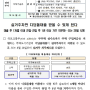 디딤돌 신생아특례대출 실거주의무 | 주택담보대출 국토교통부 표본조사 방법