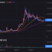 국내 고배당주 추천, 코엔텍 주가 주식