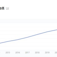 주택수, 주택보급률, 가구수, 주택소비심리지수, 전세가율 등 통계