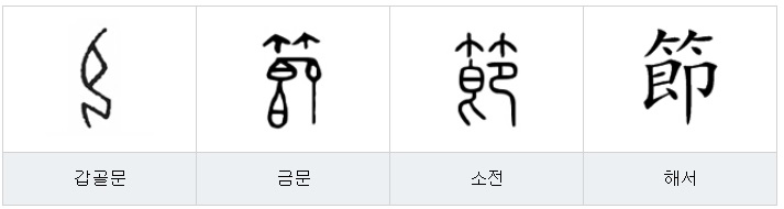추석 명절을 보내면서... : 네이버 블로그