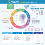 행복교실 16기 9월 워크숍 '체계적 교수학습법 2/2'