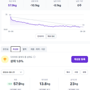 [충주린다이어트] 3개월 10kg 감량, 체지방 -6.7kg