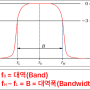 [주파수] 3. 대역과 대역폭, 주파수 대역(Frequency Band)의 개념 및 특징