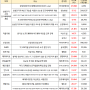 오늘상한가, 증시현황 :: 2차전지 관련주(삼성전기 소형 전고체 배터리 개발) / 자율주행 관련주(미국,중국산 소프트웨어 규제)