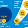 '큰손' 뭉칫돈 20조 빠져나갔다…금투세 發 '코리아 엑소더스'