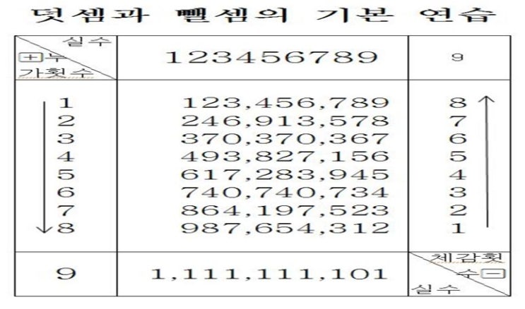 주산 활용 수학 지도사 : 네이버 블로그