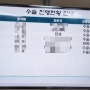 천안 순천향병원 '간헐적 외사시' 수술 후기 - 길었던 하루