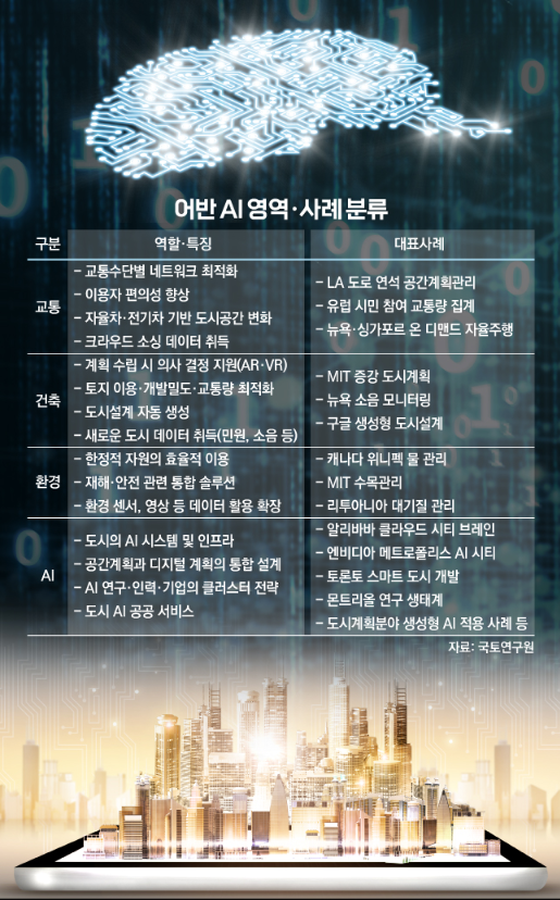 생성형 AI를 이용한 도시 계획: 미래 도시의 청사진 : 네이버 블로그