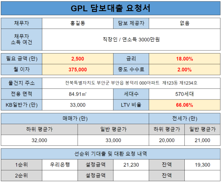GPL 투자가 처음이신 분들 ① : 네이버 블로그