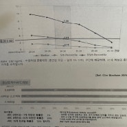 8월_난소나이(AMH) 확인하기