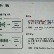 [대학원] 발표수업 후 찾아볼 내용