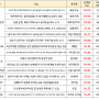 오늘의상한가,증시현황 :: 2차전지 관련주 강세 지속(테슬라 실적 기대감) / 경영권분쟁 테마(화천기공 등) 강세