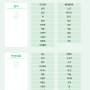 증상별 면역력을 높이는 음식_ 감기_ 만성피로_최고 유산균은? 뿌유, 메가톡톡