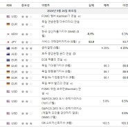 [ 경제캘린더 AI분석 ] 호주 금리 결정 (9월), 2. ECB 매클루 연설, 독일 기대 물가지수 (9월), S&P/CS 20대 도시 주택가격지수 (YoY) (7월)