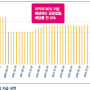 <미국 급등주 투자지도> 06 배당률이 높은 고배당주