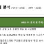 [기술사-기출 풀이] 준공된 철근콘크리트 구조물의 균열 발생 원인, 보수·보강 공법, 보수·보강 후 품질검사 방법 (134회 서술)