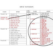 2025' 직업상담사2급 출제기준 변경(직업상담학 편)