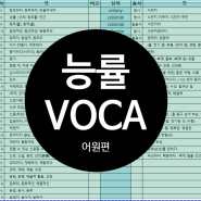 [영어 공부] 능률 보카 VOCA 어원편 19일 ~ 23일