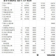 2024년 공자매3분기 후기 (7/1-9/24 )