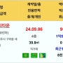 24년 9월 24일 제주도 아파트 실거래가