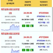 24년 9월 25일 제주도 아파트 실거래가