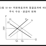 금투세(이재명세)를 도입하면 주가조작이 더 쉬워지지 ㅂㅅ아(주어없음)