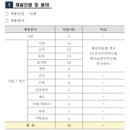 한국전력기술주식회사 2024년도 하반기 신입사원(대졸수준, 고졸, 장애인, 보훈) 채용공고