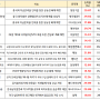 오늘의 상한가,주식시장 현황 :: 중국 경기부양 관련주(중국 소비 관련, 국내상장 중국기업) / STO 관련주 일정 모멘텀 부각