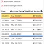 DGRO ETF 24년 3분기 배당 지급 업데이트