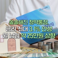 쏠쏠해진 청약통장, 금리 최대 3.1% 인상· 월 납입 약 25만 원 상향