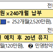 3%대 금리, 청약예·부금 종합저축으로 전환 가능…‘청약통장’ 더 쏠쏠해진다