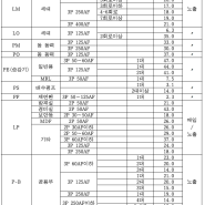 수량산출 분전반 설치공사