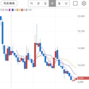 본격 급등시작!! #반도체대장주!! 100% 급등확신!!