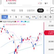 (연금저축)수페챌린지 49주차