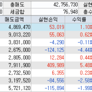 9월 미리 결산, 매매복기(마음에 돌을 얹고 살아라.)