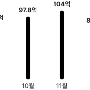 [HyperReport]실시간 데이터 시각화 하이퍼리포트 대시보드 솔루션