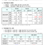 9월26일 REC현물시장 가격 거래내역 및 SMP요금 안내