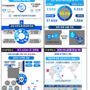 국가인공지능 전략 정책방향