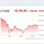 9월26일[미국주식 마감요약]