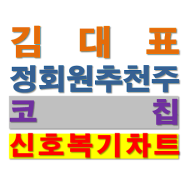 김대표 전문가 정회원 신호채널 추천주 '코칩' 차익실현 / 7월 27일 (금) 아침시황정리