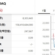 차이커뮤니케이션, 코스닥 상장 첫날 상한