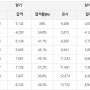 자동차정비기능사 필기 실기 합격률 학습 방향 잡기