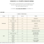 부산광역시 인권센터 기후위기 인권공모전 수상했습니다.