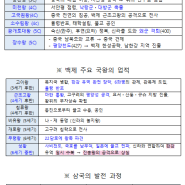 한국사 시험 대비 요약 정리를 하며...